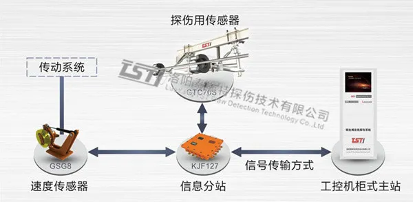出口型架空乘人装置自动探伤仪