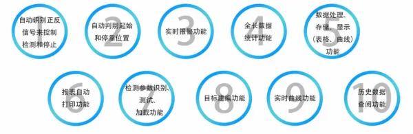 产品特点 产品特点